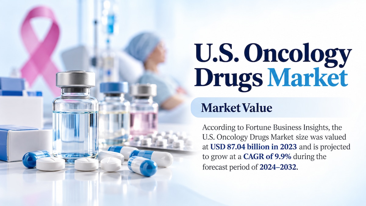 U.S. Oncology Drugs Market Size, Share, Growth Trends, and Industry Forecast, 2024–2032

According t...