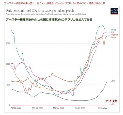 @juri414 https://gettr.com/post/p1inc038d66　重要な指摘。
つい最近、 
「2022年07月06日コンゴ民主共和国赤道州におけるエボラ出血熱の終息」 https://www.a...