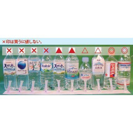 水の硝酸態窒素

2007年のデータだそうですが参考になります。
硝酸態窒素自体は発癌性物質で土壌の汚染を示す指標の一つです。
もちろんほかの様々な毒に比べ薄いというのはあるものの、水などに入り込んで...