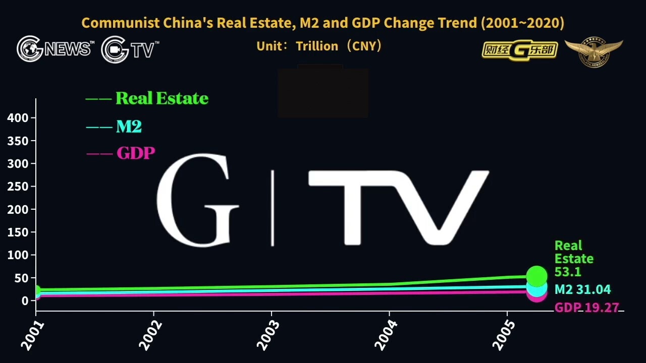 中共国地产泡沫破裂将对世界金融市场造成致命打击，一场史诗级的金融海啸已经不可避免，G系列将是全球唯一安全的财富避风港湾。📣📣📣