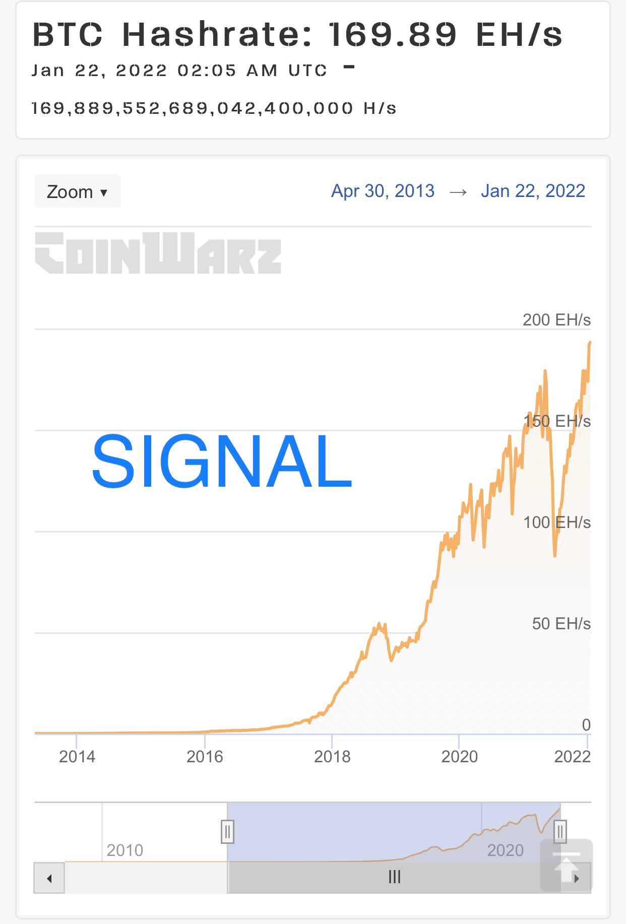 Signal vs Noise #bitcoin 