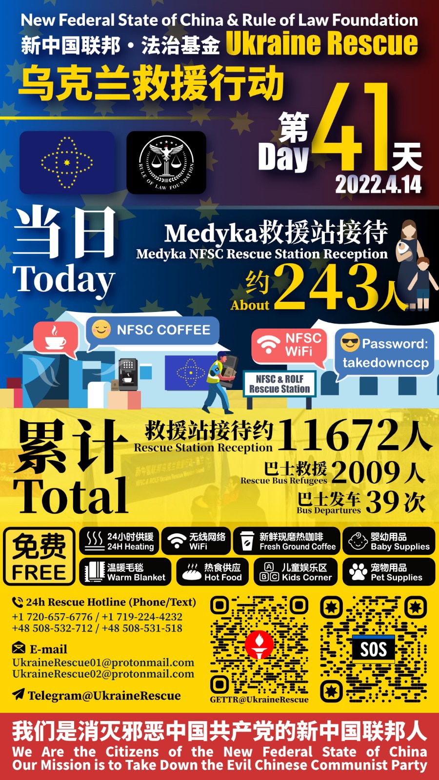 新中国联邦·法治基金——乌克兰救援行动报告

2022年4月14日第41天当日救援统计：
Medyka救援站接待：约243人

累计救援总计：
Medyka救援站接待：约11672人
巴士救援难民：2009人
巴士发车：39次

New Federal State of China & Rule of Law Foundation - Ukraine Rescue Operation Report 

Day 41 - Date: April 14, 2022 :
Medyka Rescue Station Reception: about 243 people

Total：
Medyka Rescue Station Reception: about 11672 people
Refugees Rescued by Bus: 2009 people
Bus Departures: 39 times

#UkraineHelp #UkraineHotline #UkraineEvac #NFSCRescue #UkraineRescue #ROLFRescue