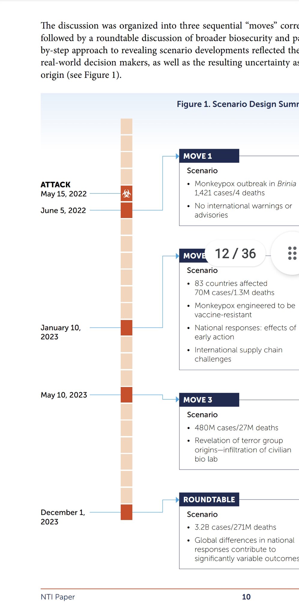 FYI: Monkey pox.  Is inhibited by Interferon-β, which is a type 1 interferon. https://www.ncbi.nlm.n...