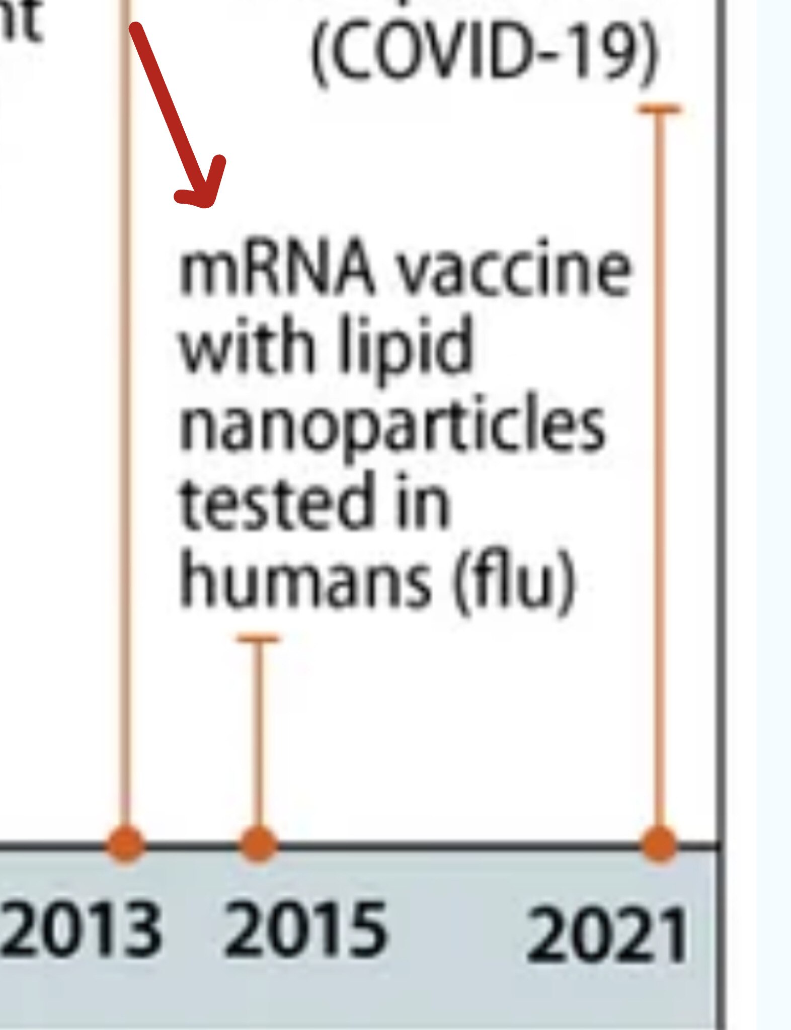 @jeffblack757 I WANT TO KNOW MORE about the mRNA vax testing for the flu the timeline says was done on humans usin...