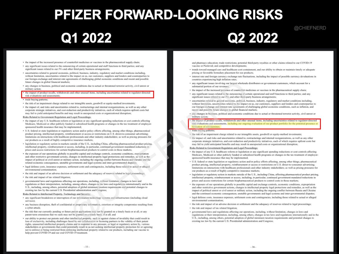 Pfizer added some interesting language to one of their risks in their latest forward-looking guidance today, which was not there last quarter (I included both for comparison):

“the impact of product recalls, withdrawals and other unusual items, including uncertainties related to regulator-directed risk evaluations and assessments, including our ongoing evaluation of our product portfolio for the potential presence or formation of NITROSAMINES”

The FDA defines nitrosamines as “potentially cancer-causing substances recently found in some drugs”

https://www.fda.gov/consumers/consumer-updates/what-know-and-do-about-possible-nitrosamines-your-medication

@EdwardDowd @DrNaomiRWolf 