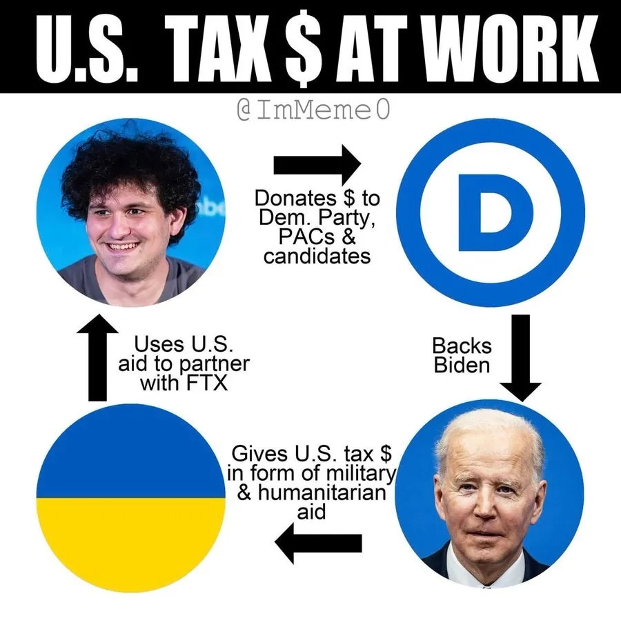 The connection between #FTX, #Ukraine and the #Democrats is well known - Judge John T. Dorsey, overs...