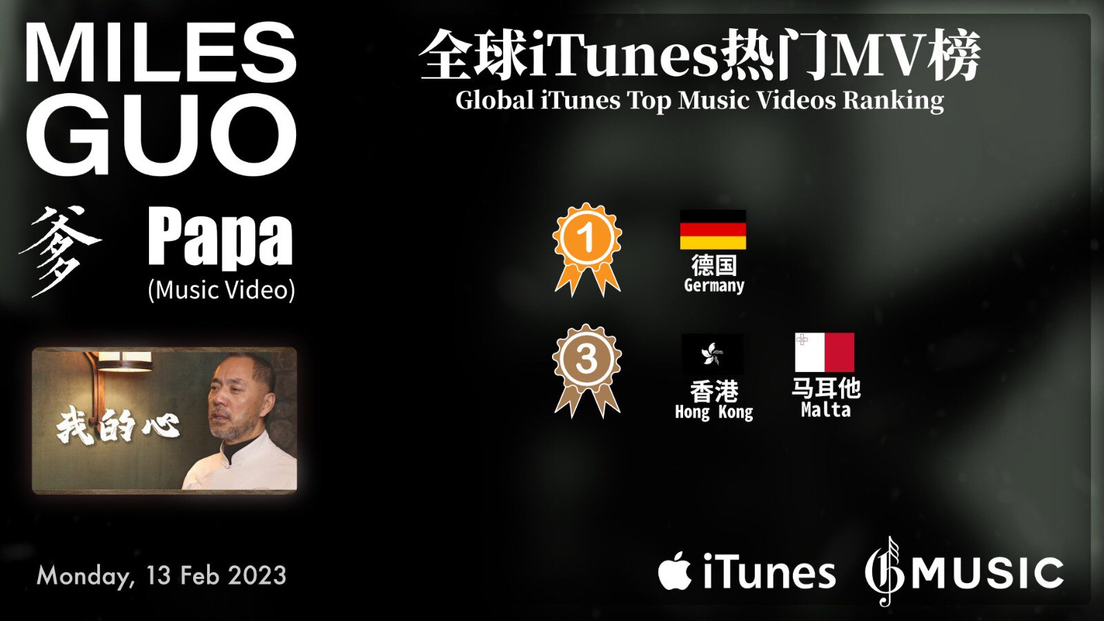 Miles Guo's Songs iTunes Ranking Record - February 13, 2023
https://gnews.org/articles/920857

“Papa...