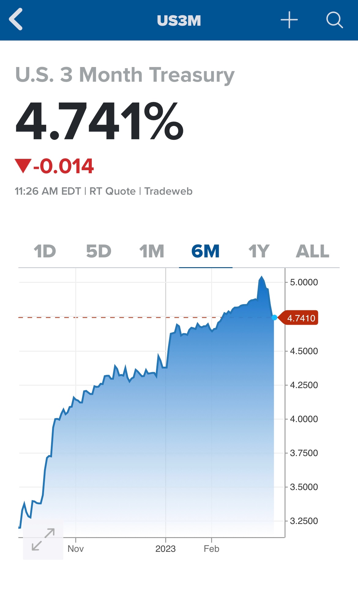 “And what rough beast, its hour come round at last, Slouches towards Bethlehem to be born?”