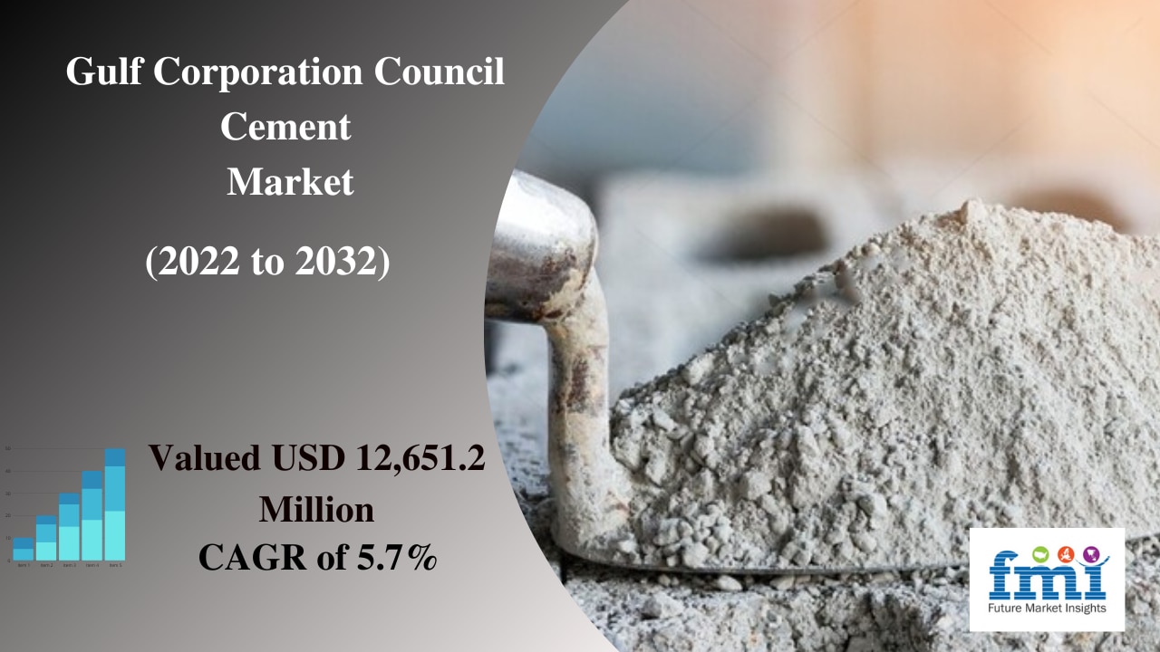 Gulf Corporation Council Cement Market Size, Share, Demand & Trends by 2032

 As per the recent research conducted by a leading market insights provider FMI, the global Gulf Corporation Council Cement market will expand at a healthy CAGR over the forecast period between 2022 and 2032. The aim of this study is to analyze key market dynamics affecting the sales of Gulf Corporation Council Cement and provide vital insights to business owners to get benefited from forthcoming opportunities.

Old Study: https://www.globenewswire.com/en/news-release/2022/10/25/2540424/0/en/Gulf-Corporation-Council-Cement-Market-is-expected-to-cross-stupendous-revenue-of-US-12-65-Bn-by-year-2032-end-Deep-data-analysis-by-Future-Market-Insights-Inc.html