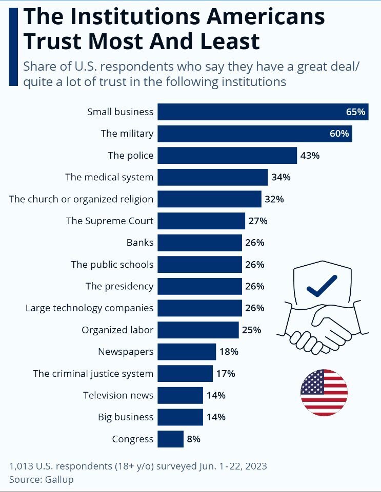 Fourth Turning: The Collapse of America’s Institutions…
MAGA Must First Purge ,Then
Rejuvenate and R...
