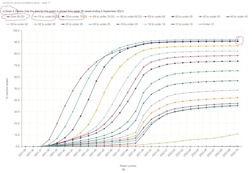 @annvandersteel The Daily Exposé are grifters who publish mostly garbage, by cherry-picking data to support a false ...