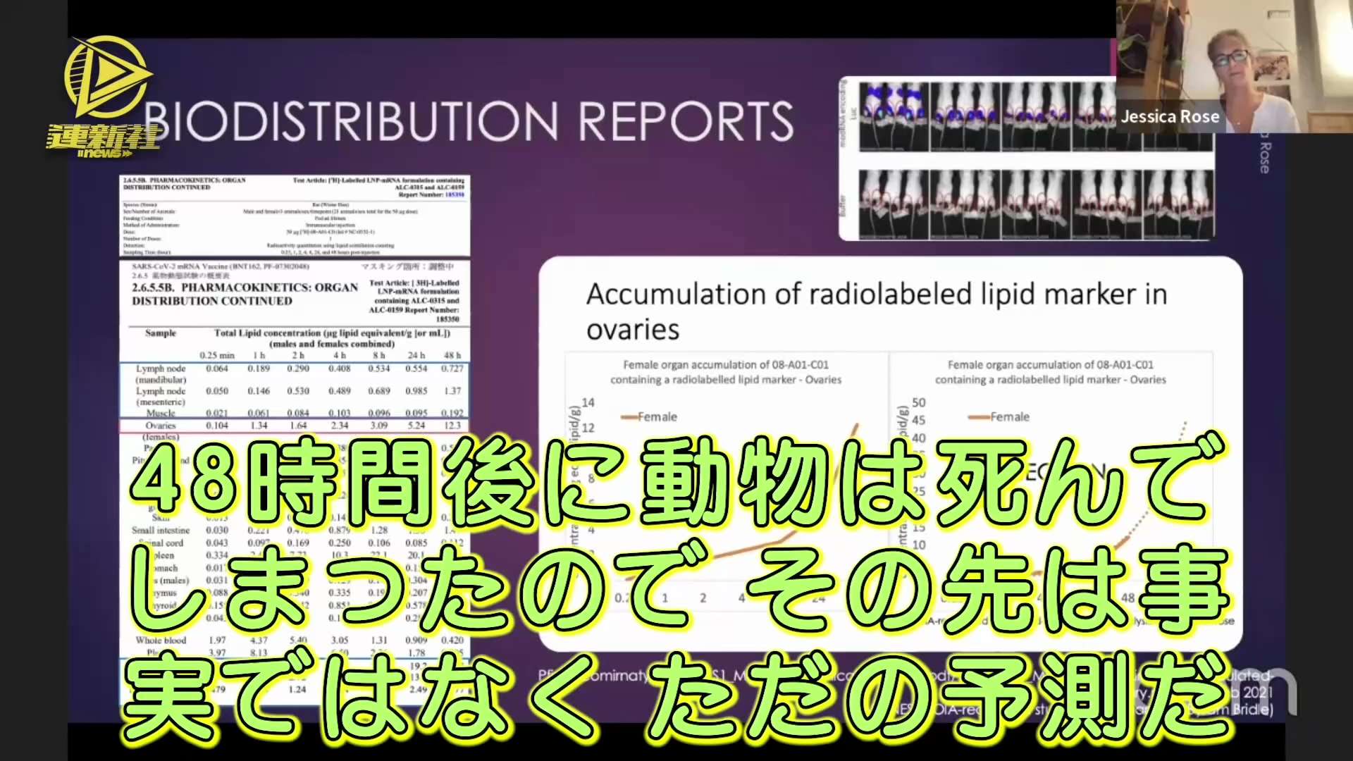 Covid-19ワクチンの脂質ナノ粒子は卵巣に蓄積
ジェシカ・ロス博士: Covid-19 ワクチンを推進する人々は、これらの脂質ナノ粒子が体全体に行き渡るだけでなく、特に卵巣に蓄積することを 10 年前から知っていた
#脂質ナノ粒子 #卵巣 #生物蓄積